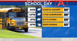 Passing downpours Tue, drier day Wed.