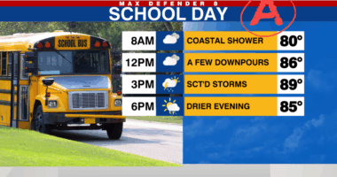 Passing downpours Tue, drier day Wed.