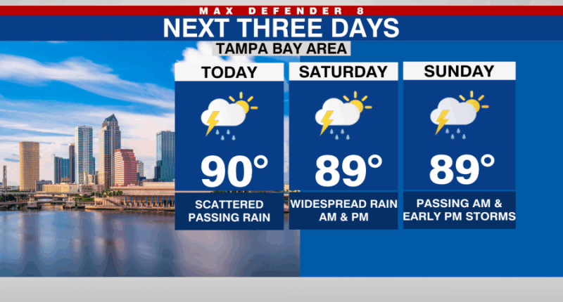 Soggier pattern in place through the weekend