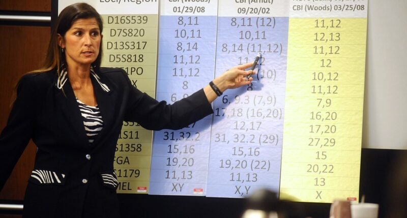 Star DNA scientist accused of mishandling in 1,022 cases delays trial