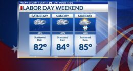 Storm Team 3: A rainy Labor Day Weekend is expected, drier for next week