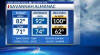 Storm Team 3: An unsettled pattern sets up again Friday, the weekend