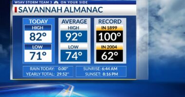 Storm Team 3: An unsettled pattern sets up again Friday, the weekend