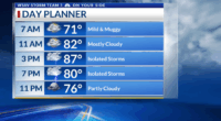 Storm Team 3: Drier weather today, tracking a cold front