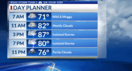 Storm Team 3: Drier weather today, tracking a cold front