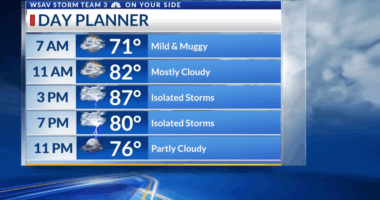 Storm Team 3: Drier weather today, tracking a cold front
