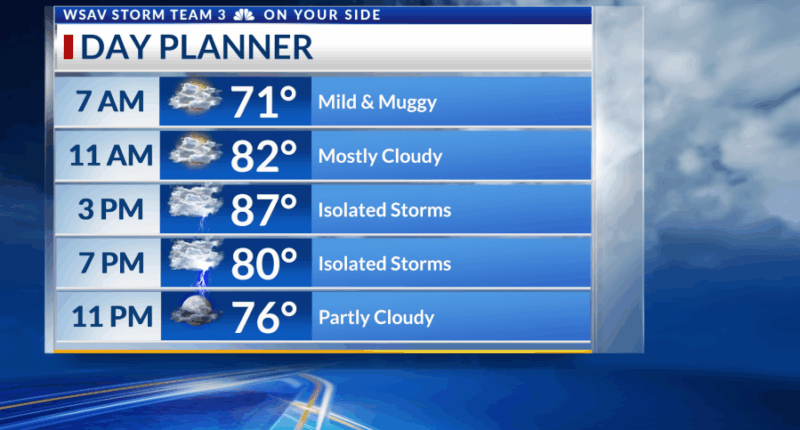 Storm Team 3: Drier weather today, tracking a cold front