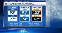 Storm Team 3: Hot and stormy Friday, Saturday, Erin becomes stronger