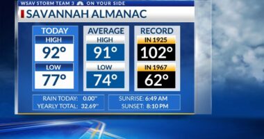 Storm Team 3: Hot and stormy Friday, Saturday, Erin becomes stronger