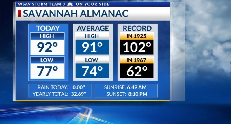 Storm Team 3: Hot and stormy Friday, Saturday, Erin becomes stronger