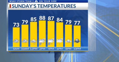 Storm Team 3: Rain chances winding down for Sunday and beyond