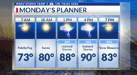 Storm Team 3: Tracking a cold front for the new workweek