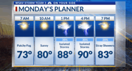 Storm Team 3: Tracking a cold front for the new workweek