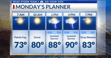 Storm Team 3: Tracking a cold front for the new workweek