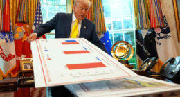 US economy grows 3.3% in second quarter, government says, in second estimate of April-June growth