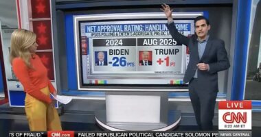 Poll: Trump's crime approval rating soars past Biden