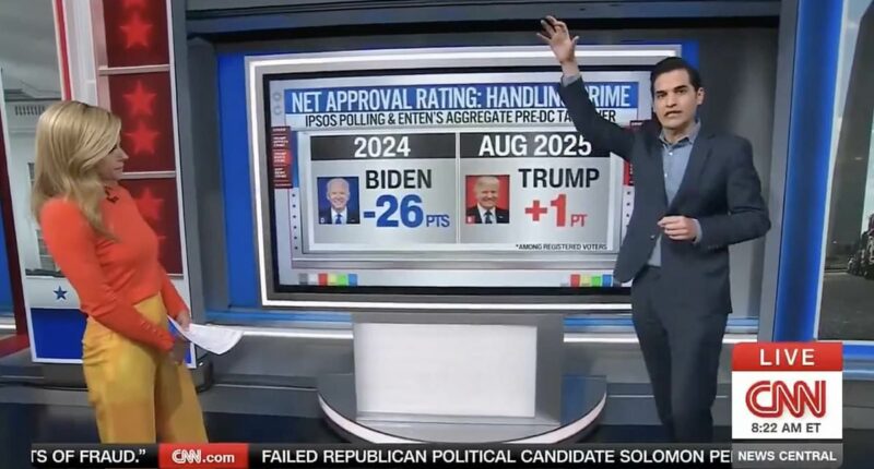 Poll: Trump's crime approval rating soars past Biden
