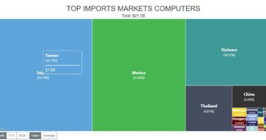 Tariff Fears Overtaken By High-Flying Optimism In U.S. Imports