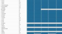 table visualization