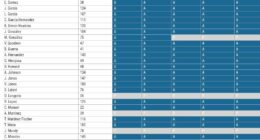 table visualization
