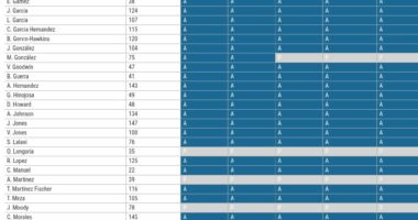 table visualization