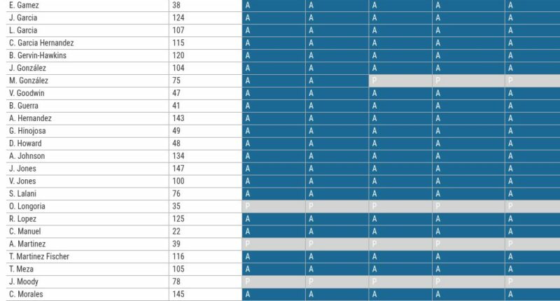 table visualization