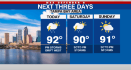 Afternoon storms develop this weekend