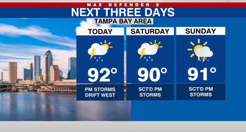 Afternoon storms develop this weekend