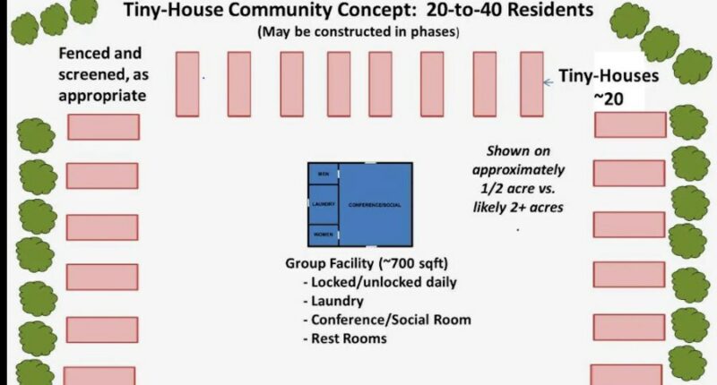 Aiken City Council rejects tiny home project proposal for Dyches Road property