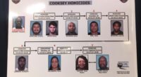 Arizona jury convicts man on 8 murder charges for metro Phoenix shootings in 2017