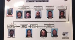 Arizona jury convicts man on 8 murder charges for metro Phoenix shootings in 2017