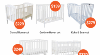 Choice has revealed five out of 14 cots in its latest testing were found to have serious safety failures.