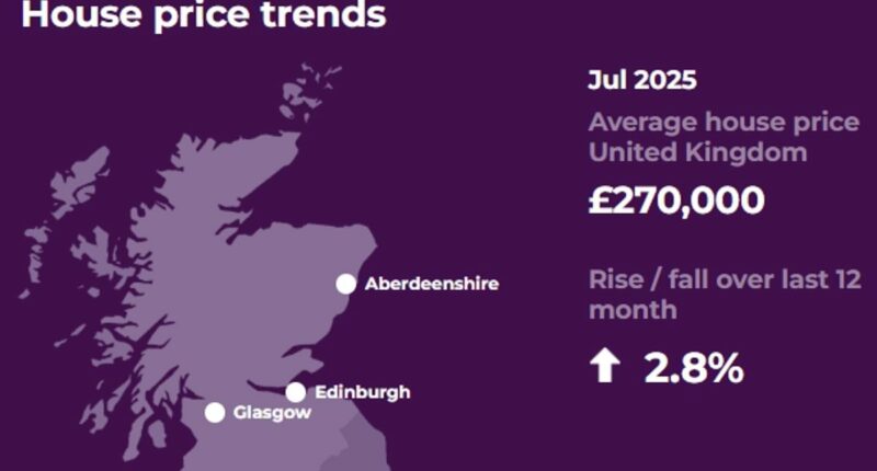 House prices in London commuter areas rocket AGAIN by £40k