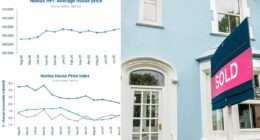 House prices reach new record high but are only up £600 this year