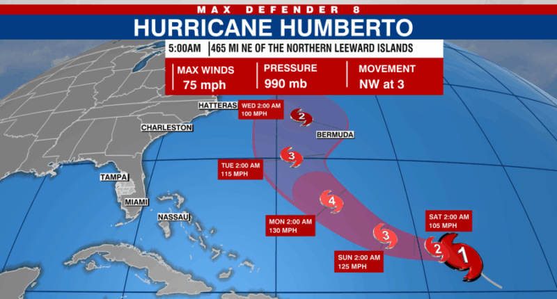 Humberto becomes a hurricane; development chances increase for system in Atlantic: NHC