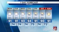 Partly cloudy start to Central Florida work week before rain chances start to climb