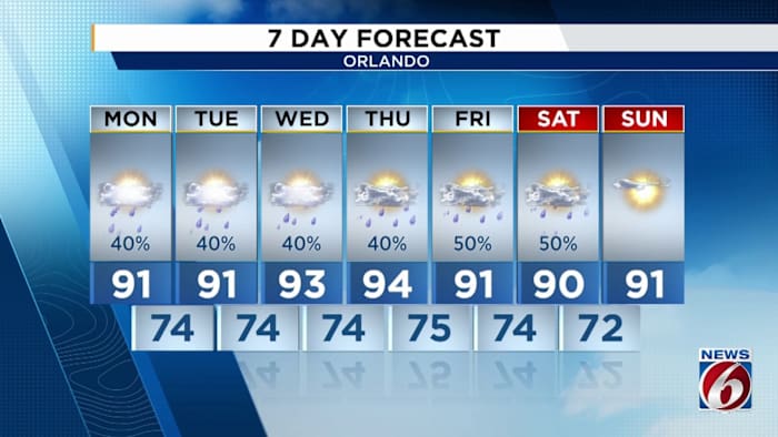 Partly cloudy start to Central Florida work week before rain chances start to climb
