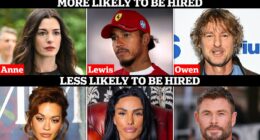 Revealed: The 36 names least likely to get a job - is yours on the list?