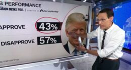 Steve Kornacki: Trump gets low marks on handling inflation in new poll