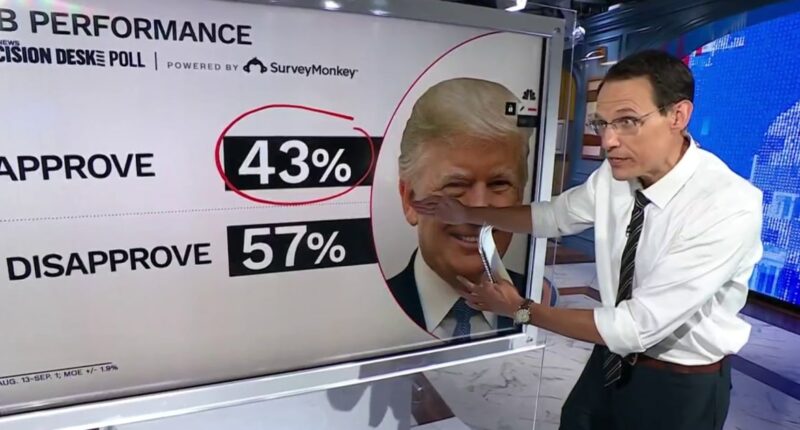 Steve Kornacki: Trump gets low marks on handling inflation in new poll
