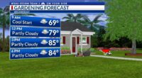 Storm Team 3: Dry, warmer pattern sets up, quiet peak to hurricane season