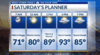 Storm Team 3: Hot and humid weekend, rain chances arrive Sunday