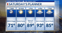 Storm Team 3: Hot and humid weekend, rain chances arrive Sunday