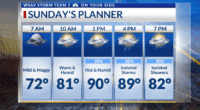 Storm Team 3: Rain chances arrive Sunday
