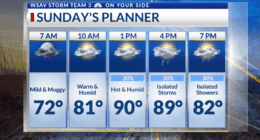 Storm Team 3: Rain chances arrive Sunday