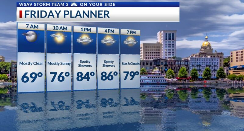 Storm Team 3: Spotty showers possible Friday, mainly dry weekend