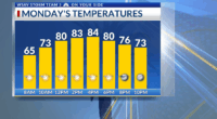 Storm Team 3: Very nice start to the week