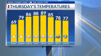 Storm Team 3: Warm and humid end to week, tracking Gabrielle