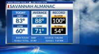 Storm Team 3: Warmer afternoons return soon, showers next week