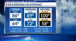 Storm Team 3: Warmer, more humid conditions return